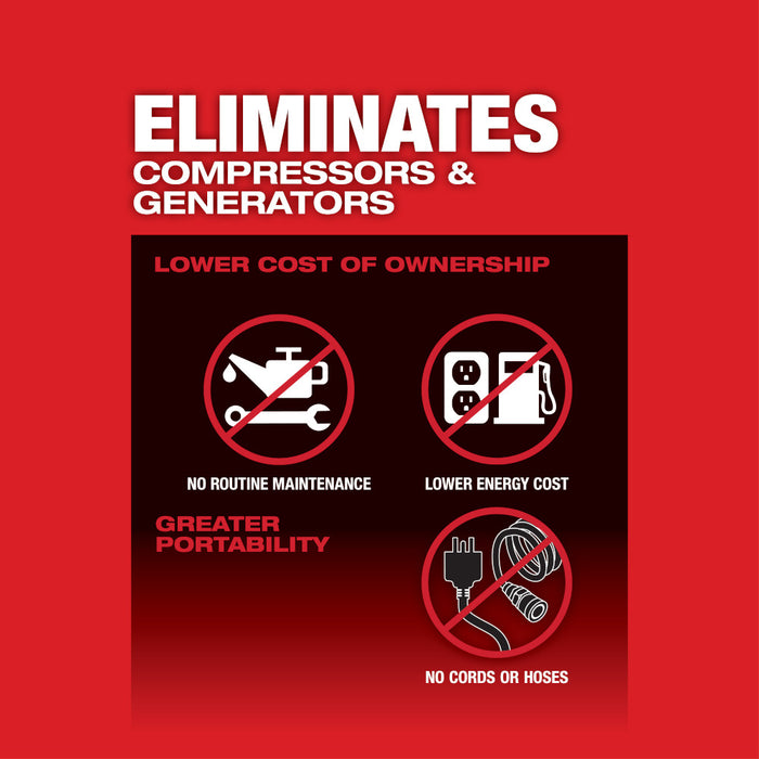 MILWAUKEE M18 FUEL™ 1" High Torque Impact Wrench w/ ONE-KEY™ Kit