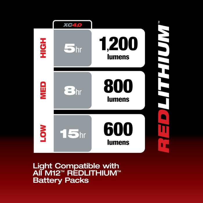 Kit de luces debajo de la carrocería MILWAUKEE M12™