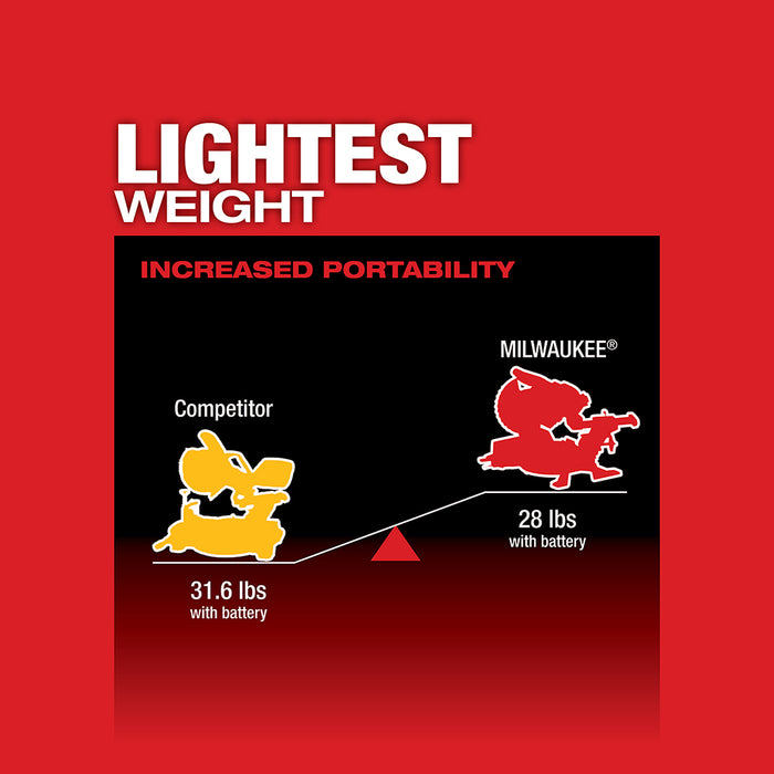 MILWAUKEE M18 FUEL™ Kit de sierra ingletadora compuesta deslizante de doble bisel de 7-1/4”