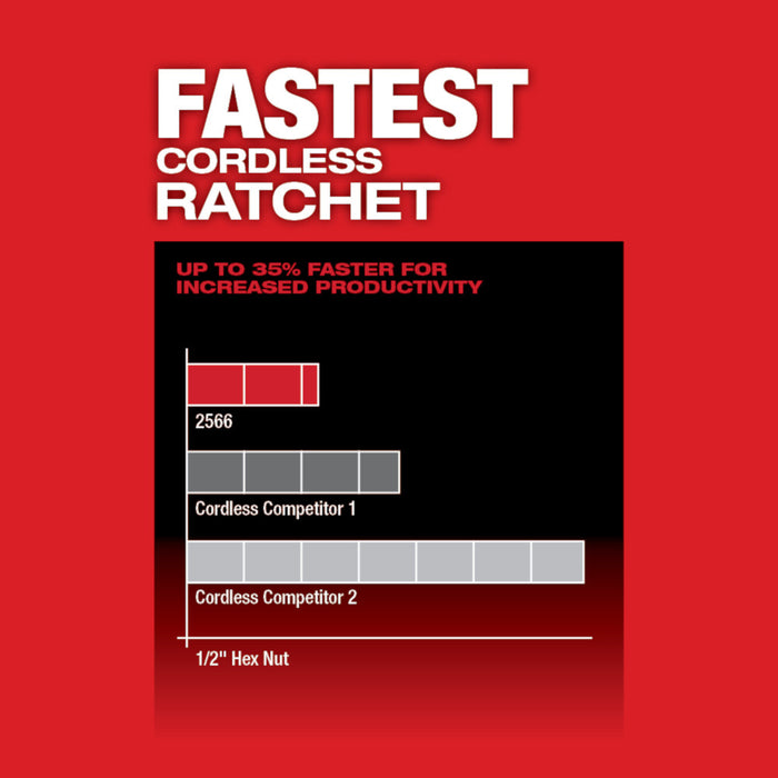 Kit de trinquete de alta velocidad MILWAUKEE M12 FUEL™ de 1/4"