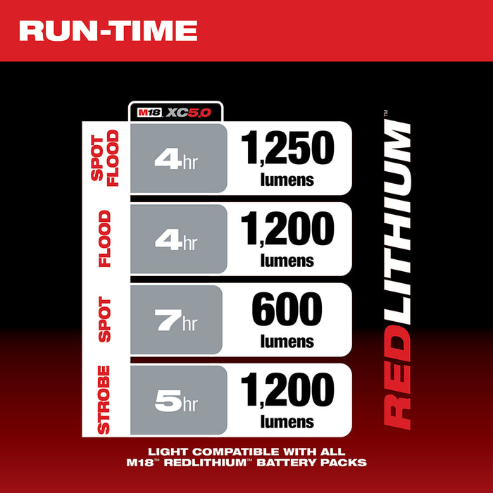 MILWAUKEE M18™ Search Light (Light Only)