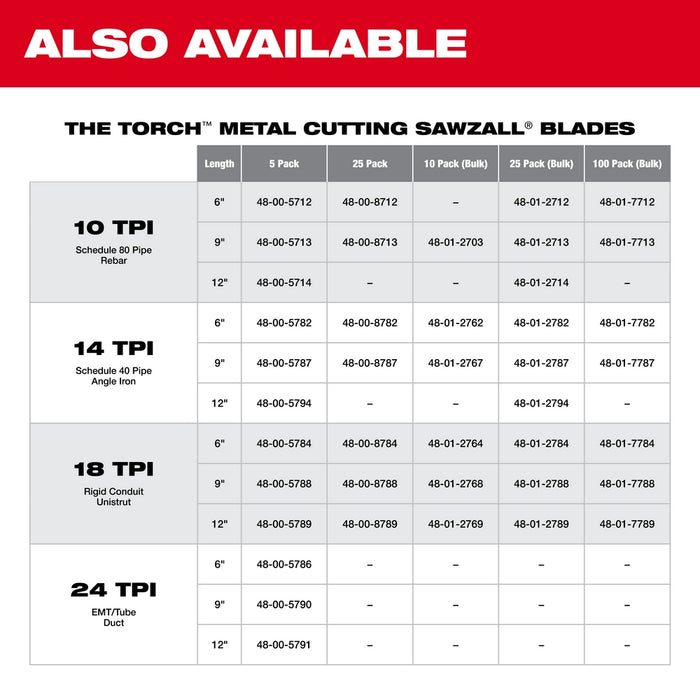 MILWAUKEE 14 TPI SAWZALL® Standard Metal Blades For Schedule 40 Pipe & Angle Iron