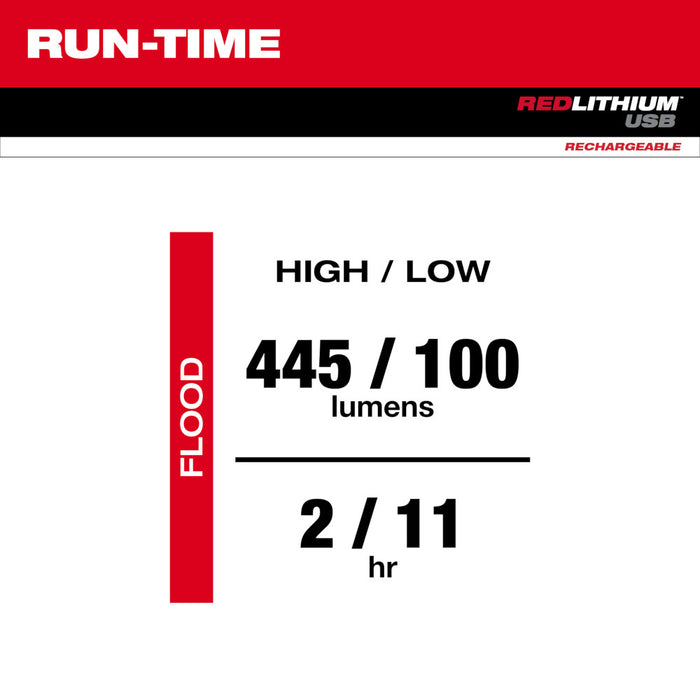 MILWAUKEE REDLITHIUM™ USB ROVER™ Pocket Flood Light