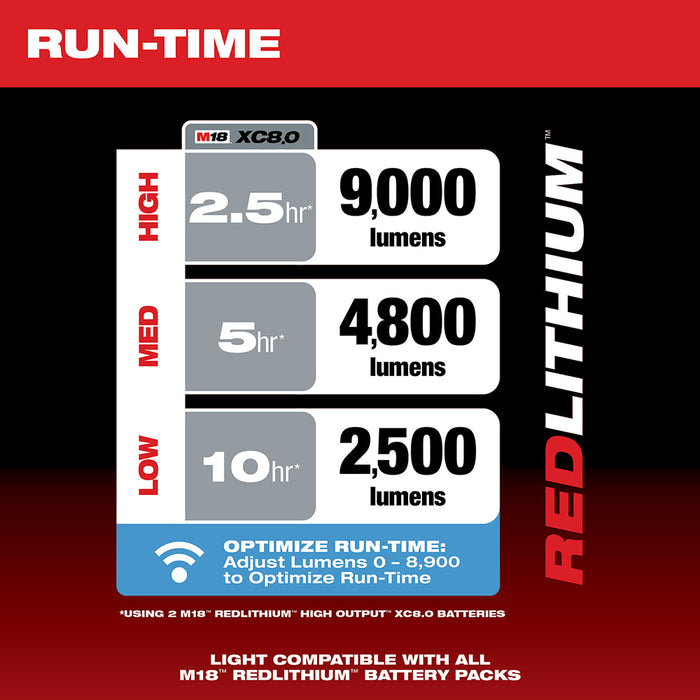 Luz/cargador de sitio MILWAUKEE M18™ RADIUS™ con ONE-KEY™ (solo luz)