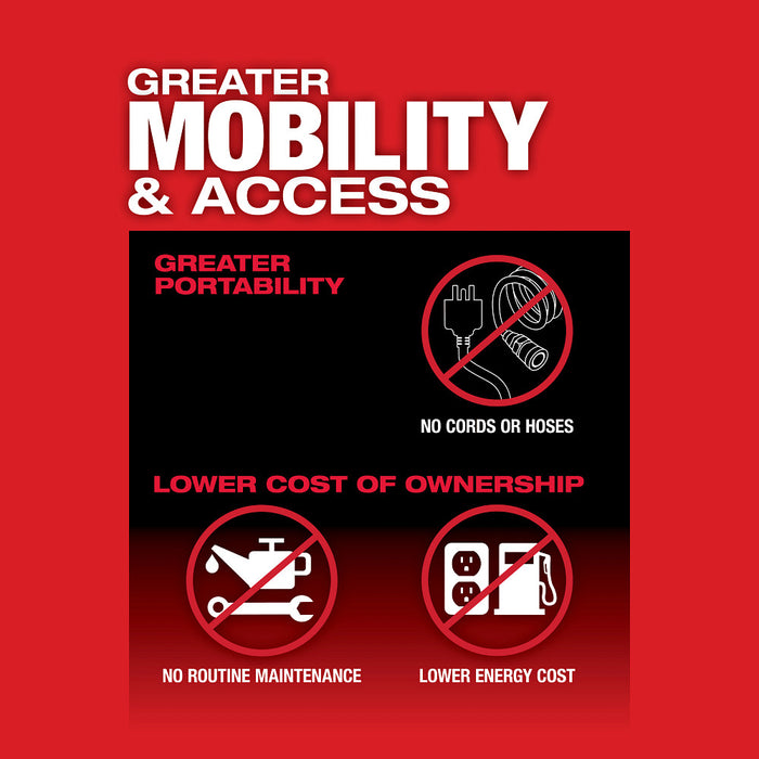 MILWAUKEE M12 FUEL™ 1/4" Straight Die Grinder Kit