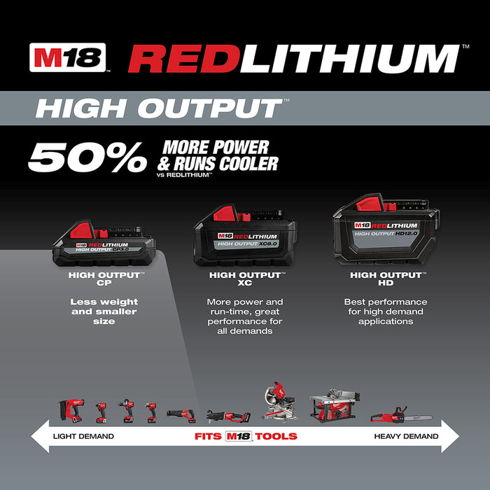 MILWAUKEE M18 REDLITHIUM HIGH OUTPUT CP3.0 Starter Kit