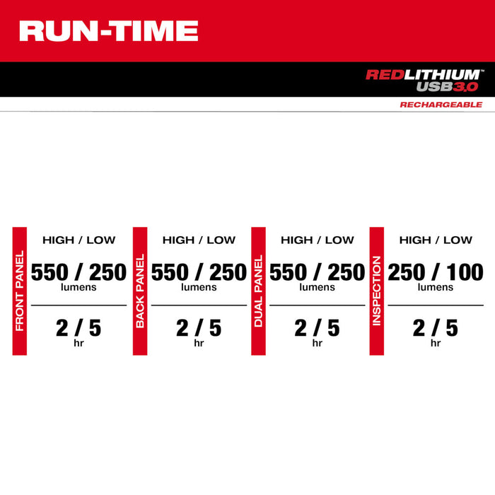MILWAUKEE REDLITHIUM USB Stick Light w/ Magnet & Charging Dock