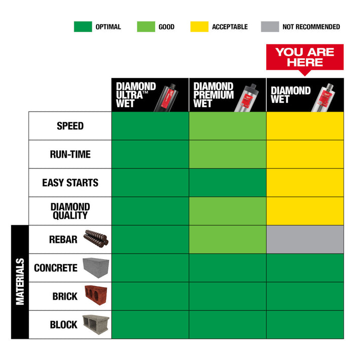 Milwaukee Tools 3-1/2" Diam Core 48-17-2035