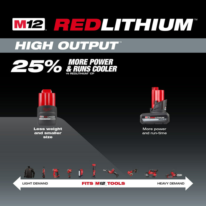 MILWAUKEE M12™ REDLITHIUM™ HIGH OUTPUT™ CP2.5 Battery