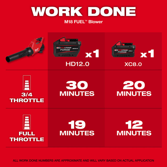 MILWAUKEE M18 FUEL™ String Trimmer/Blower Combo Kit