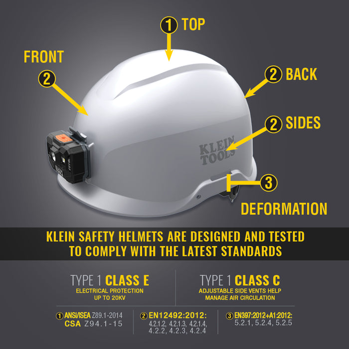 Klein Tools Safety Helmet, Vented-Class C, White