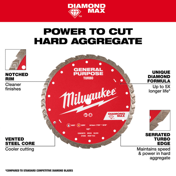 MILWAUKEE DIAMOND MAX™ Turbo General Purpose Blades