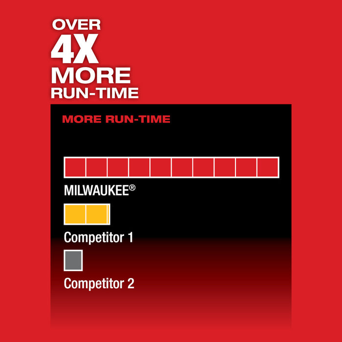 Sierra alternativa MILWAUKEE M12 FUEL™ HACKZALL® (solo herramienta)