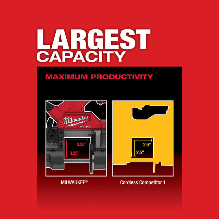 Kit de sierra de cinta compacta MILWAUKEE M18 FUEL™