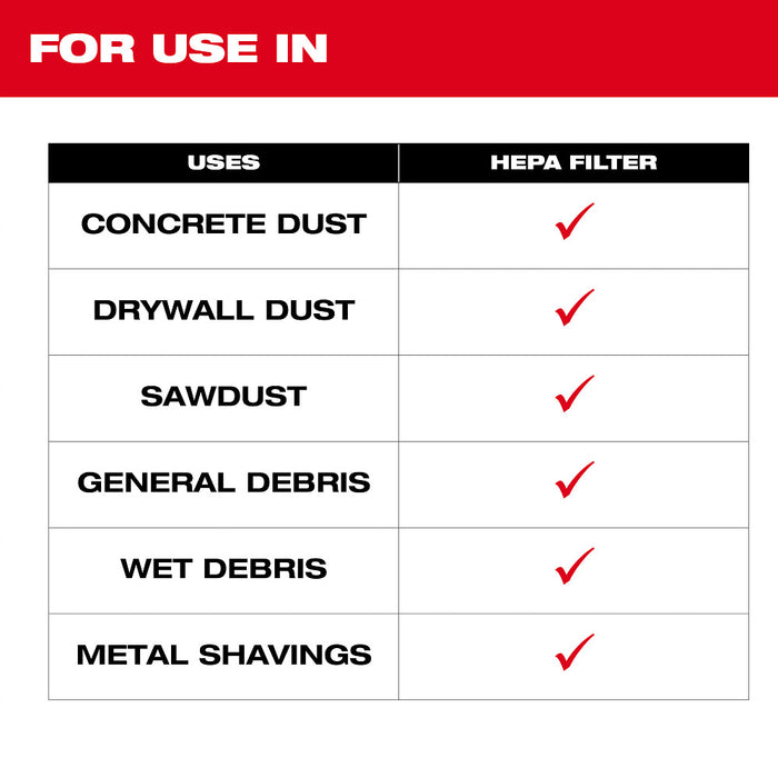 Milwaukee HEPA Filter (2PK) 49-90-1968