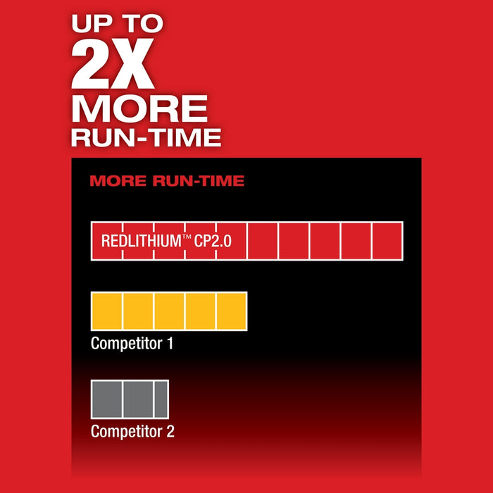 MILWAUKEE M12 FUEL™ 1/4" Hex 2-Speed Screwdriver Kit