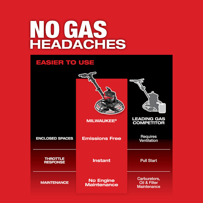 MILWAUKEE MX FUEL™ 36" Walk-Behind Trowel Kit