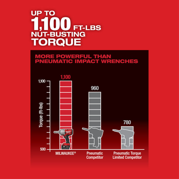 MILWAUKEE M18 FUEL™ 1/2” Ext. Llave de impacto dinamométrica controlada por yunque con ONE-KEY™ (solo herramienta)