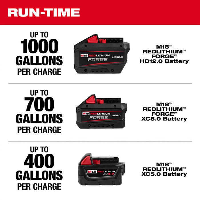 MILWAUKEE M18™ Stick Transfer Pump (Tool Only)