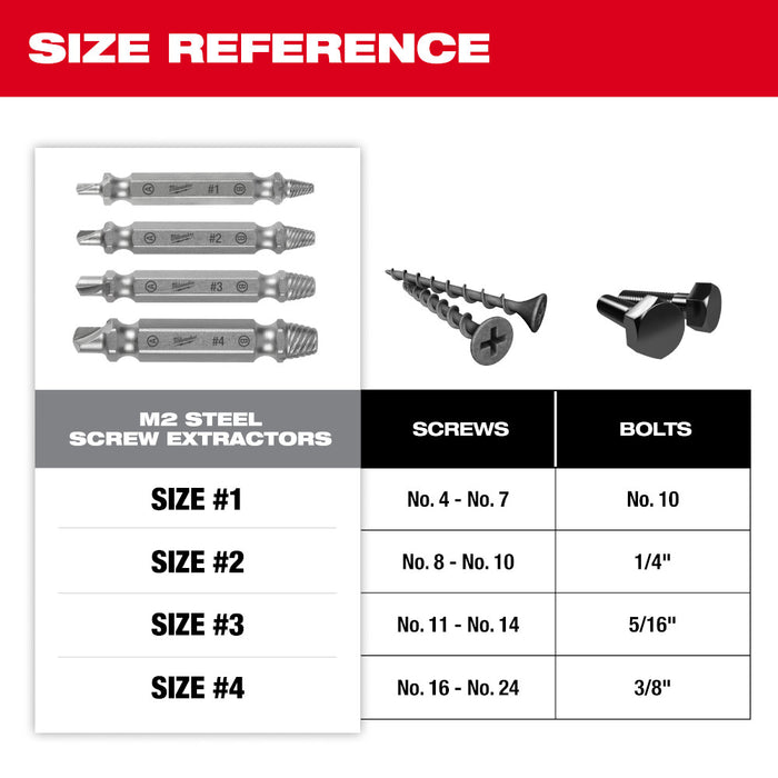 MILWAUKEE 4 PC. M2 Steel Screw Extractor Set