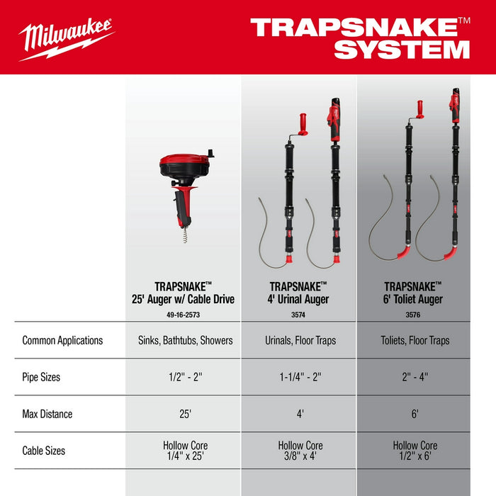 MILWAUKEE M12 TRAPSNAKE 4' Urinal Auger Kit