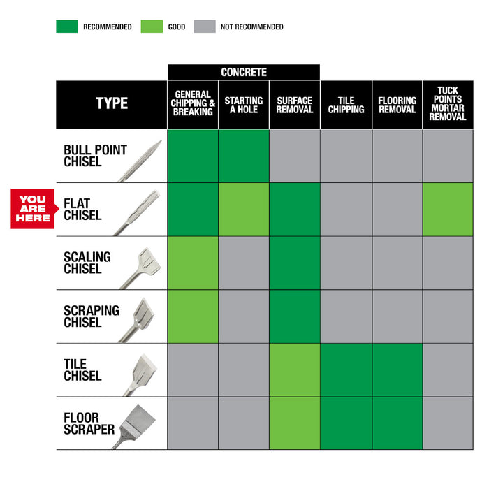 Milwaukee Tools SDS MAX SLGE 1" X 16" Flat Chsl 48-62-4252