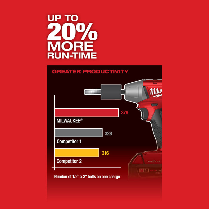 MILWAUKEE M18 FUEL w/ ONE-KEY 3/8" Compact Impact Wrench w/ Friction Ring (Tool Only)