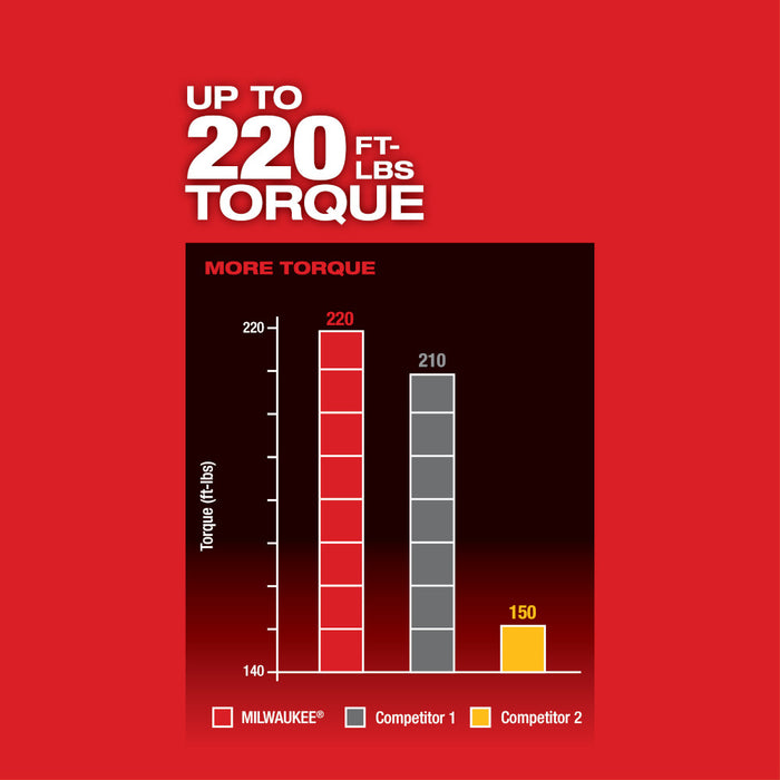 MILWAUKEE M18 FUEL™ con llave de impacto compacta ONE-KEY™ de 1/2" con pasador de retención (solo herramienta)