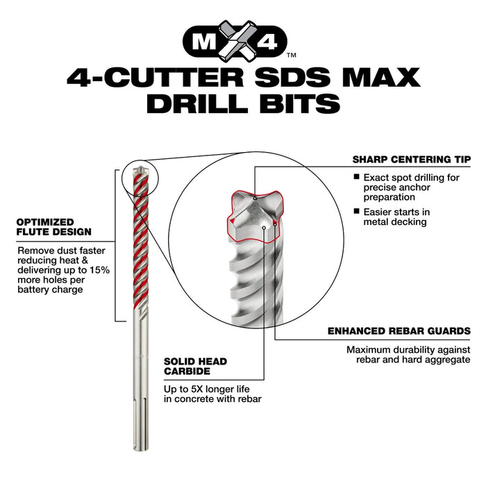 MILWAUKEE 8 PC. SDS PLUS MX4™ 4-Cutter Drill Bit Kit
