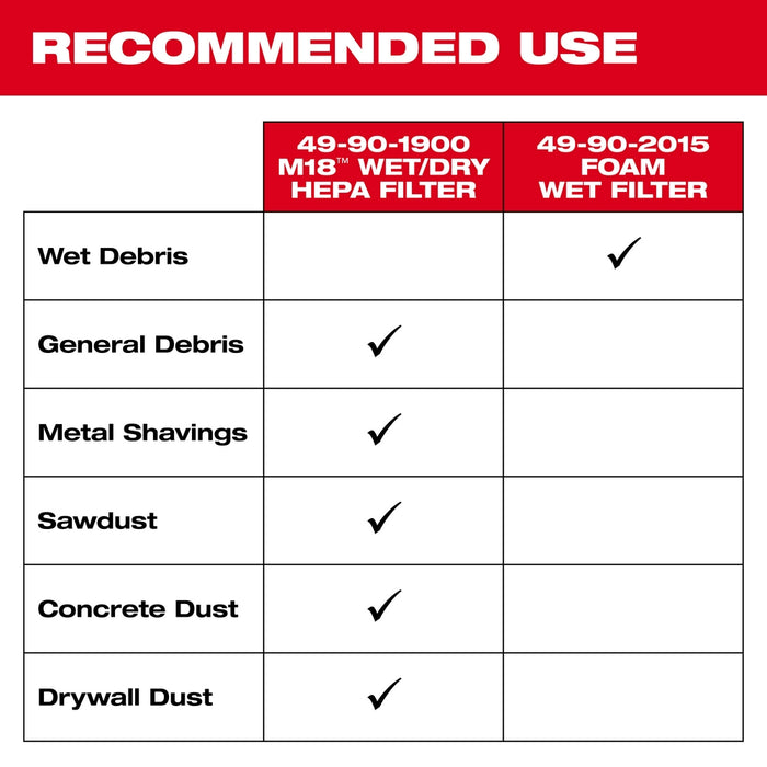 MILWAUKEE Foam Wet Filter