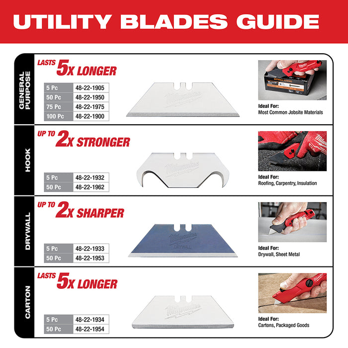 MILWAUKEE General Purpose Utility Blades (100 PACK) Q4