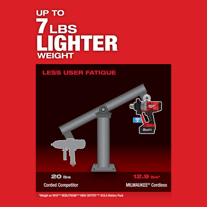 MILWAUKEE M18 FUEL™ 1" High Torque Impact Wrench w/ ONE-KEY™ Kit