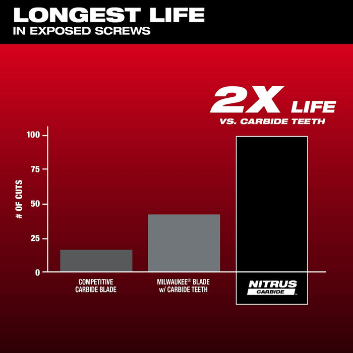 MILWAUKEE NITRUS CARBIDE™ Extreme Metal Universal Fit OPEN-LOK™ Multi-Tool Blade
