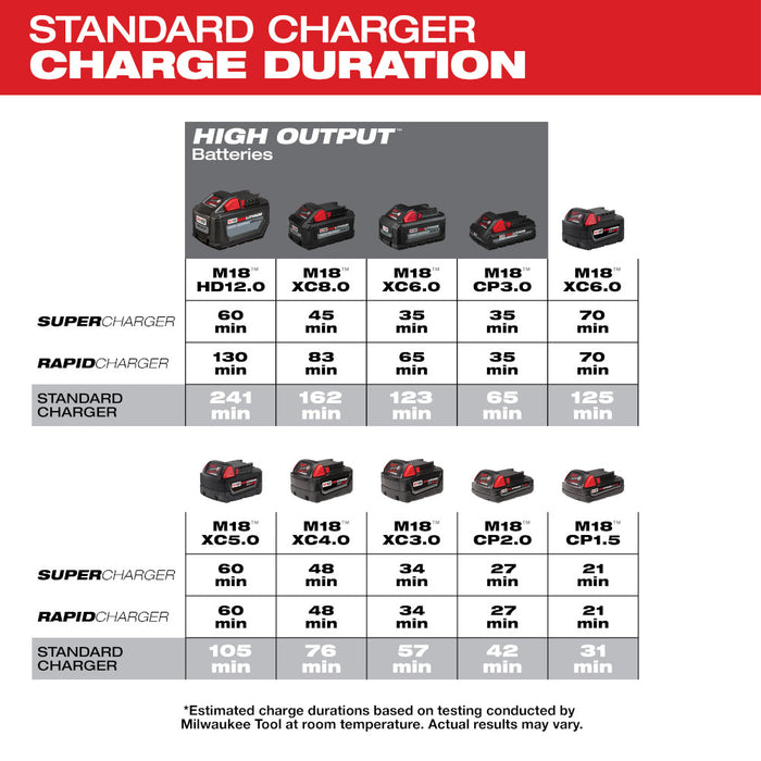 MILWAUKEE M18™ Six Pack Sequential Charger