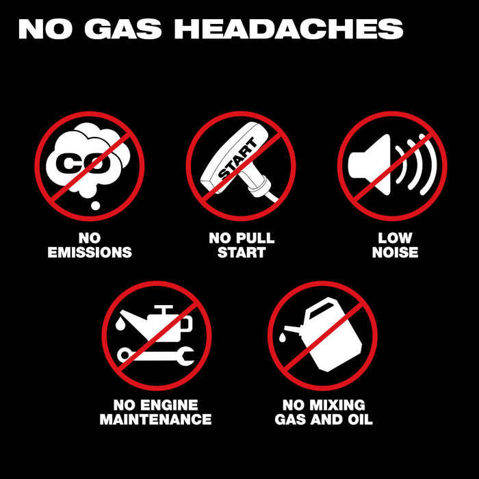 MILWAUKEE MX FUEL™ 24" Walk-Behind Edging Trowel Kit