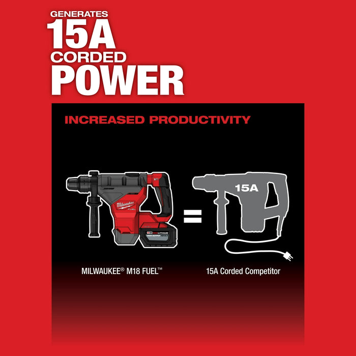 MILWAUKEE M18 FUEL 1-3/4" SDS MAX Rotary Hammer Kit