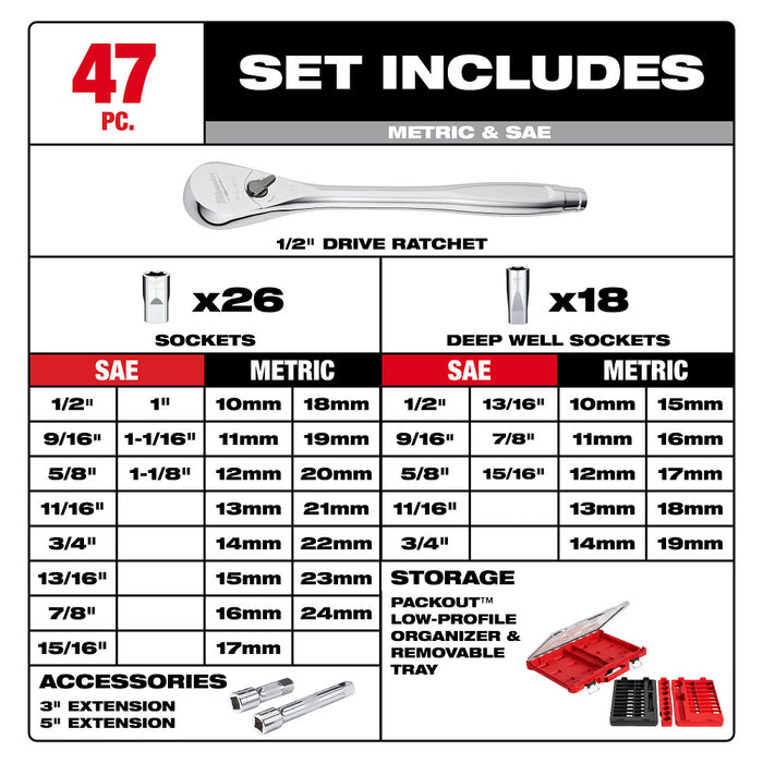 MILWAUKEE 47 PC. 1/2" Ratchet & Socket Set w/ PACKOUT™ Low-Profile Organizer - Metric & SAE