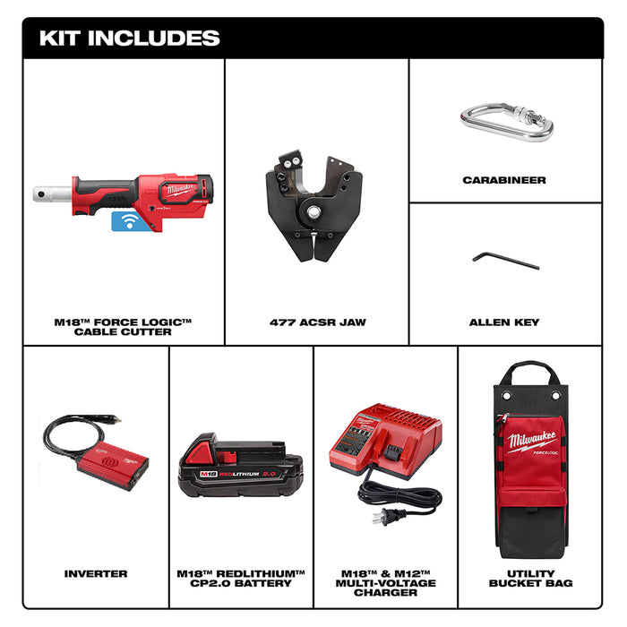 MILWAUKEE M18 FORCE LOGIC Cable Cutter Kit w/ 477 ACSR Jaws