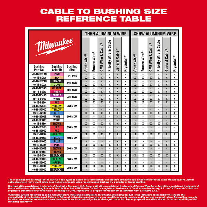 Kit pelacables MILWAUKEE M18™ para Al THHN / XHHW