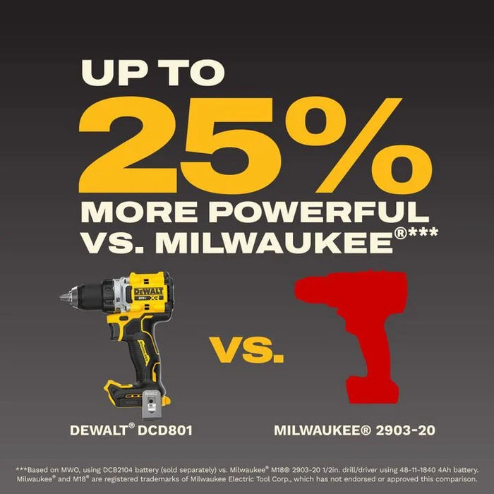 DEWALT 20V MAX XR 1/2 Inch Drill Driver Kit