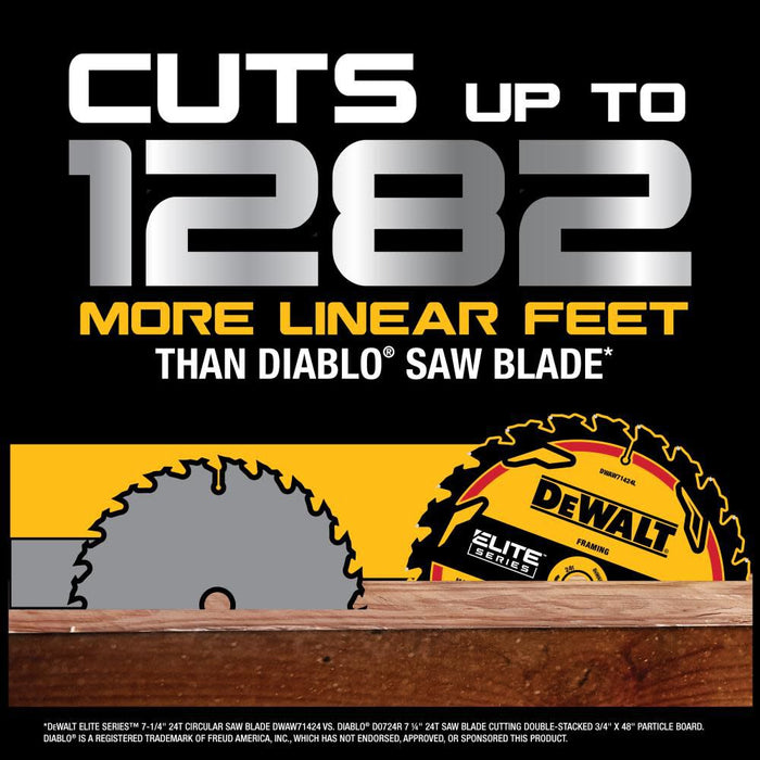 DEWALT ELITE SERIES 7-1/4 In Carbide Circular Saw Blade 24 Tooth with 5/8 in Arbor (1 Pack)