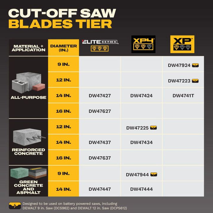 DEWALT POWERSHIFT 12 Inch XP4 Segmented Diamond Blade