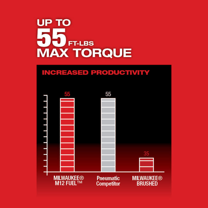 MILWAUKEE M12™ FUEL™ Juego de trinquete de 3/8"