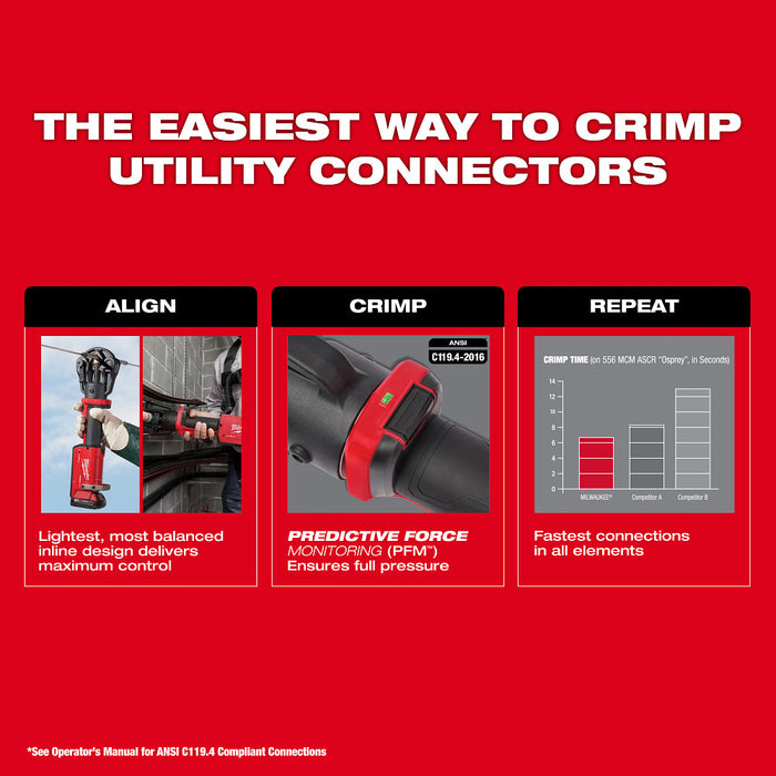 Milwaukee Tools Utility Dieless Crimper 2876-20