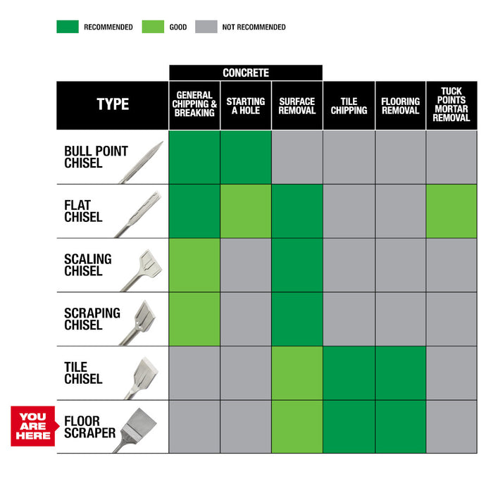 Milwaukee Tools SDS MAX SLEDGE Floor Scraper 48-62-4096