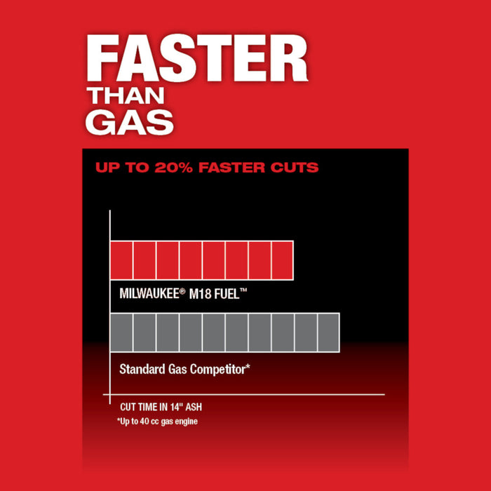 Kit de motosierra MILWAUKEE M18 FUEL™ de 16"