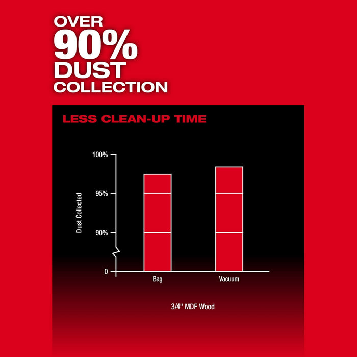 Sierra de cadena de inmersión MILWAUKEE M18 FUEL™ de 6-1/2” (solo herramienta)