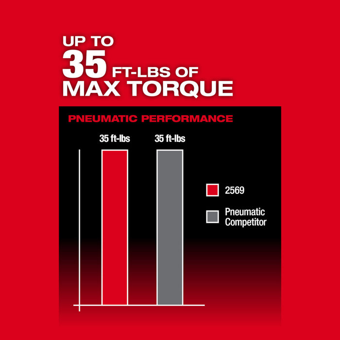 MILWAUKEE M12 FUEL™ Kit de trinquete de alta velocidad de alcance extendido de 3/8"