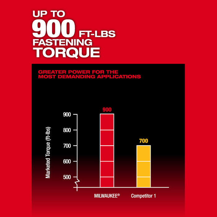MILWAUKEE M18 FUEL™ 1/2" High Torque Impact Wrench w/ Pin Detent Kit