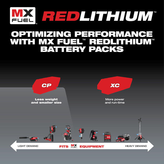 MILWAUKEE MX FUEL™ REDLITHIUM™ CP203 Battery